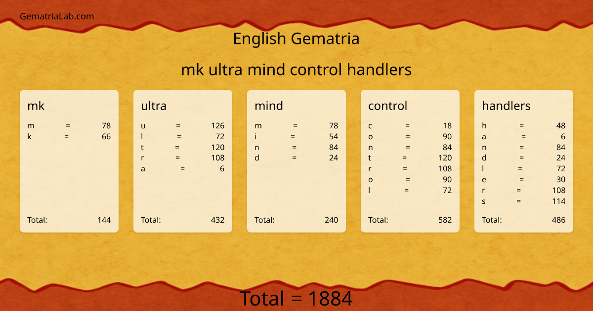 mk ultra mind control handlers in english Gematria